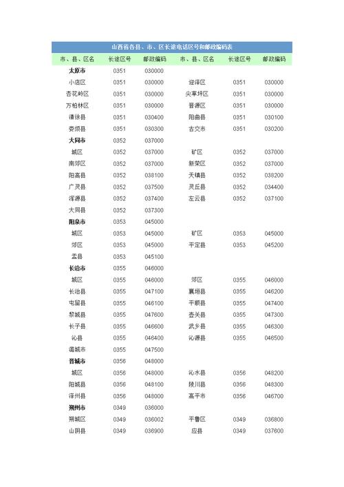 东莞市樟木头邮政编码-第1张图片-陕西物流货运 东莞市樟木头邮政编码-第1张图片-陕西物流货运