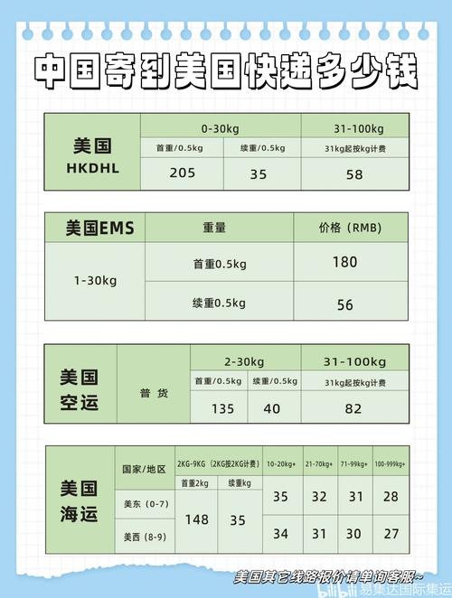 中国邮政寄美国邮费多少钱？-第2张图片-陕西物流货运