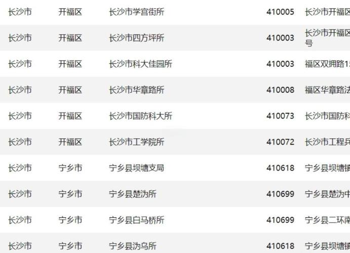 株洲天元区的邮政编码是多少？-第2张图片-陕西物流货运