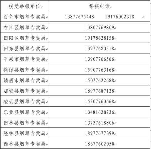 广西贺州的邮政编码是多少？-第1张图片-陕西物流货运