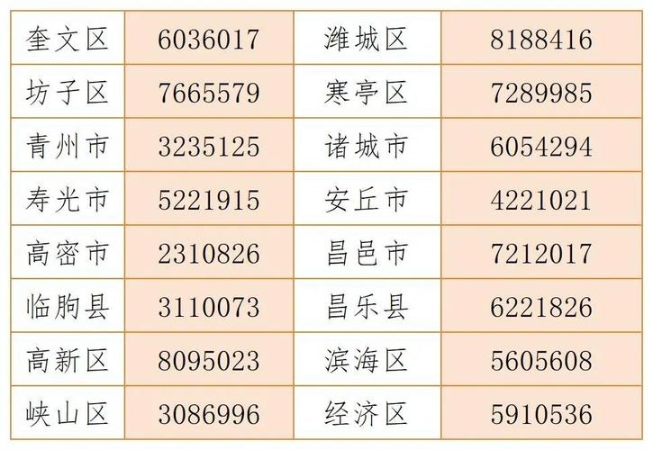 山东潍坊市的邮政编码-第1张图片-陕西物流货运