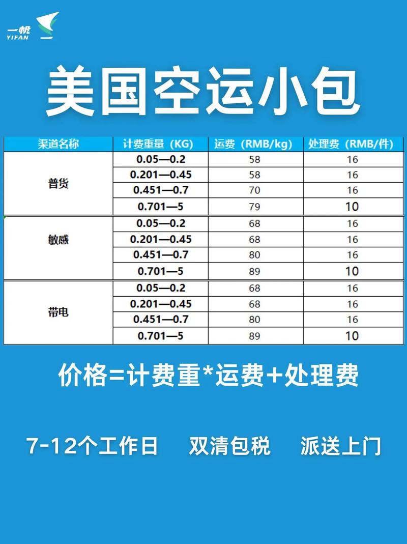 邮政小包到美国运费多少？-第1张图片-陕西物流货运