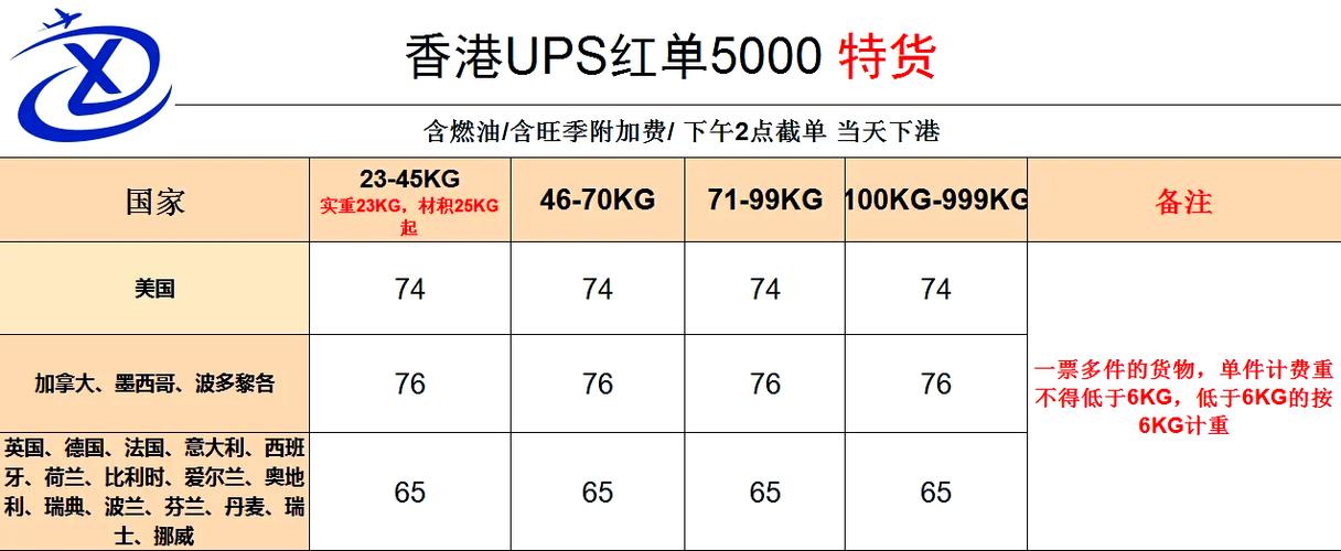 邮政小包到美国运费多少？-第2张图片-陕西物流货运