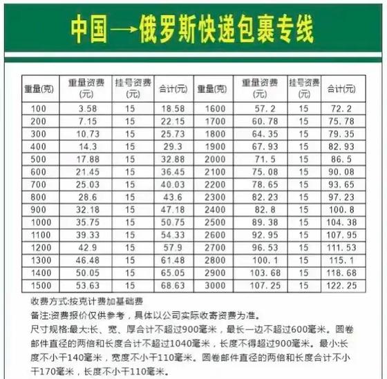 邮政小包到新疆运费多少？-第2张图片-陕西物流货运