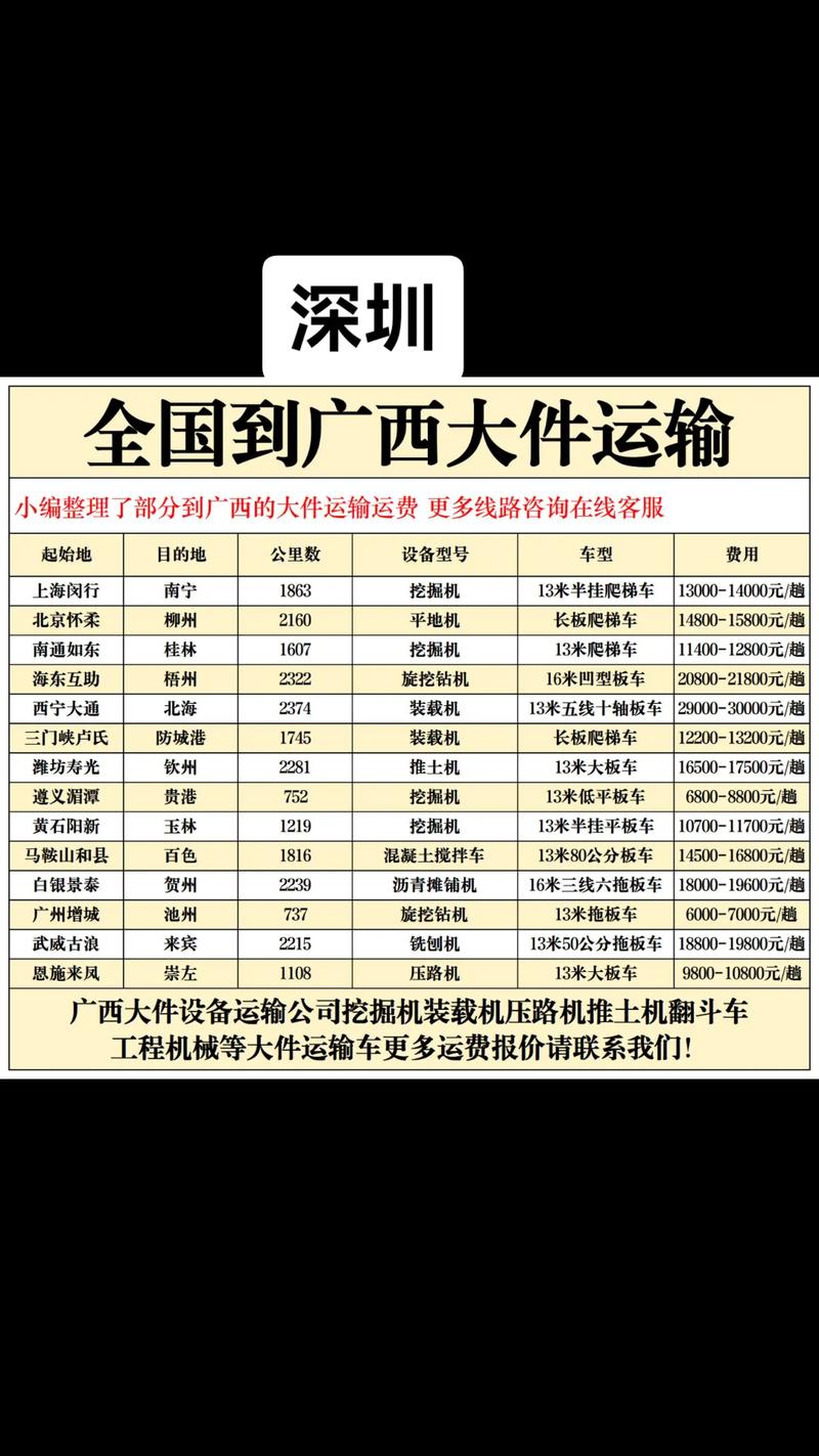 顺丰深圳到宁波陆运要多久？-第3张图片-陕西物流货运