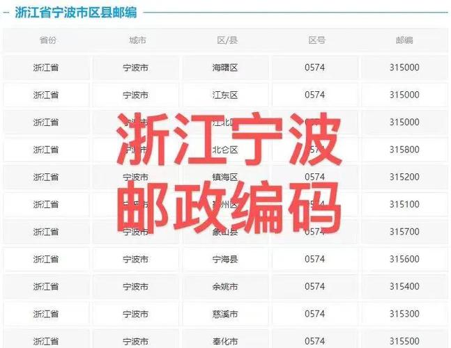 温州邮政编码是多少？-第2张图片-陕西物流货运