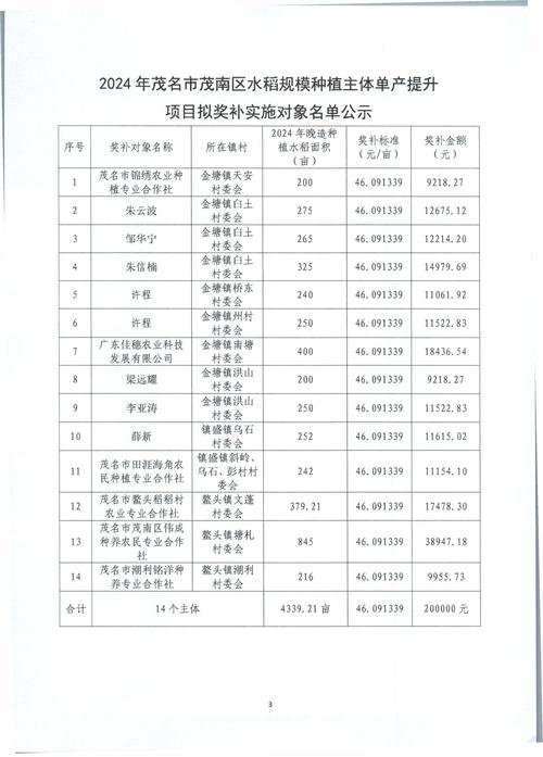 茂名茂南区邮政编码是多少？-第3张图片-陕西物流货运