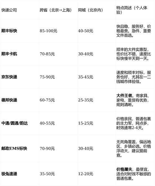 顺丰深圳到福州运费多少？-第1张图片-陕西物流货运
