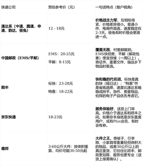 中国邮政快递查询价格-第2张图片-陕西物流货运 中国邮政快递查询价格-第2张图片-陕西物流货运