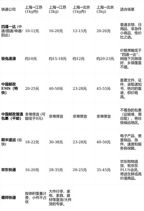 中国邮政快递查询价格-第3张图片-陕西物流货运 中国邮政快递查询价格-第3张图片-陕西物流货运