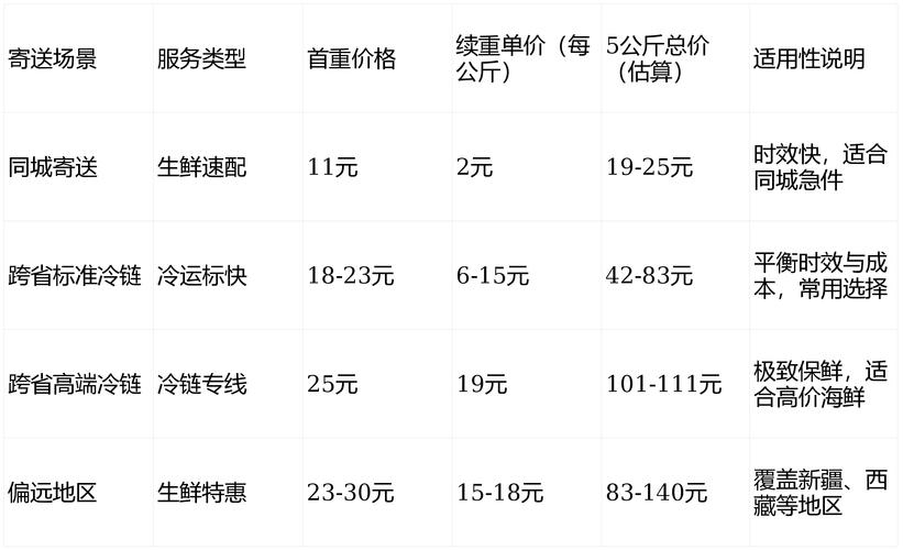 厦门到苏州顺丰运费多少？-第2张图片-陕西物流货运