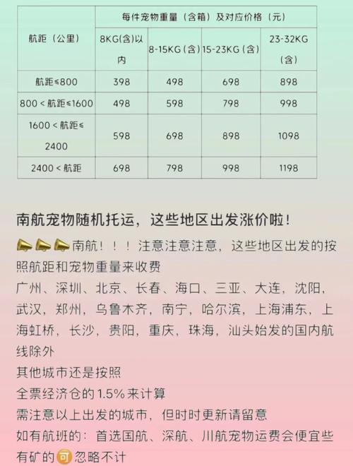 厦门到苏州顺丰运费多少？-第3张图片-陕西物流货运