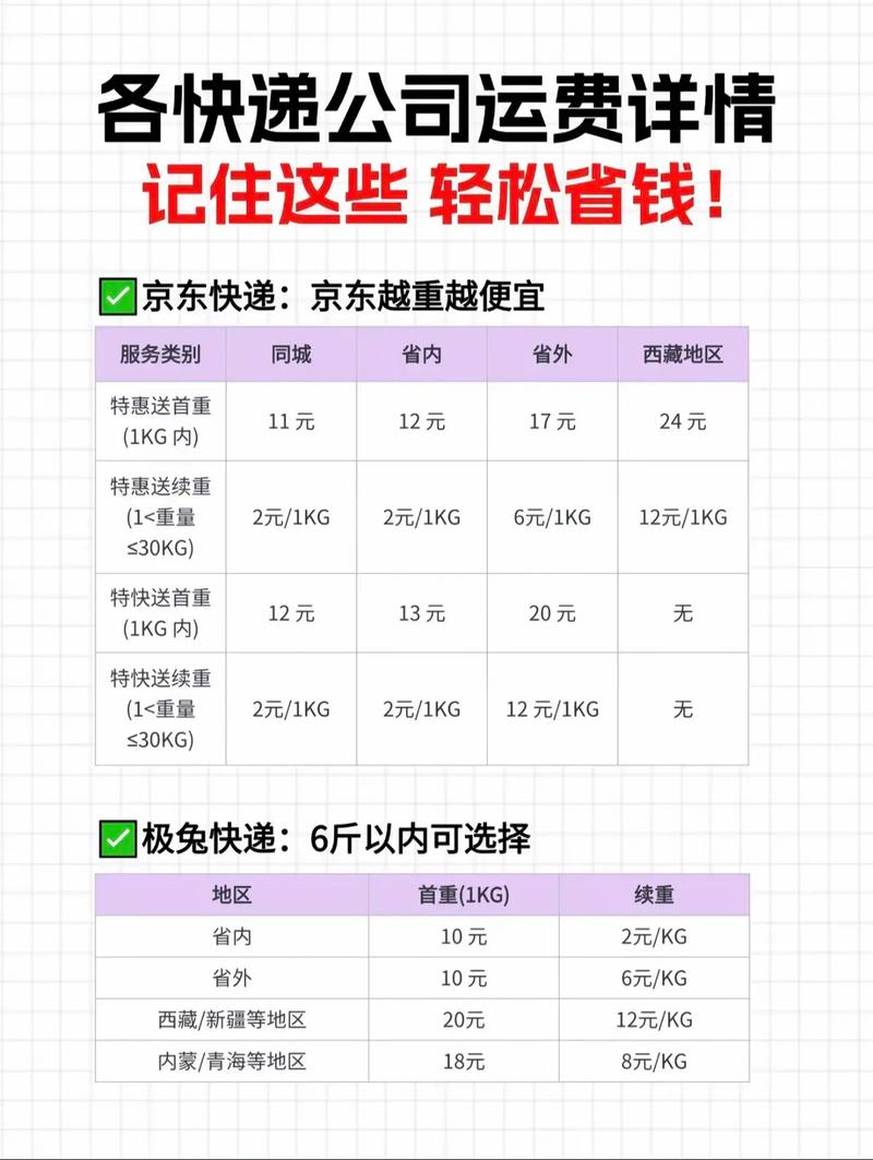 浙江顺丰到河北运费多少？-第1张图片-陕西物流货运