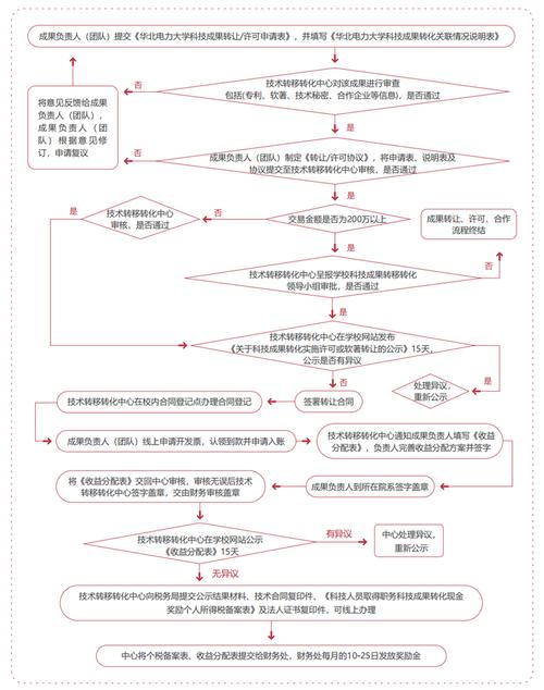 圆通快递乡镇代理怎么申请？流程有哪些？-第2张图片-陕西物流货运