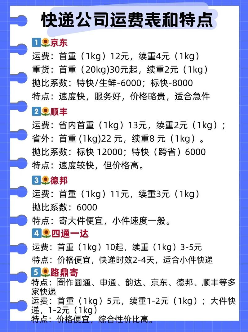 湖南到新疆邮政运费多少钱？-第2张图片-陕西物流货运