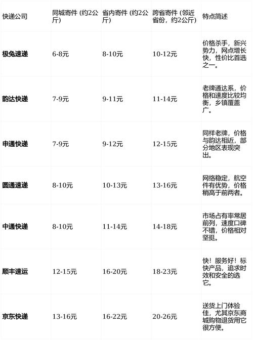 顺丰广州到江苏运费多少？-第2张图片-陕西物流货运