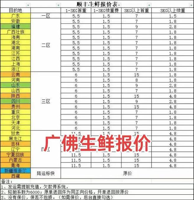 顺丰广州到江苏运费多少？-第3张图片-陕西物流货运