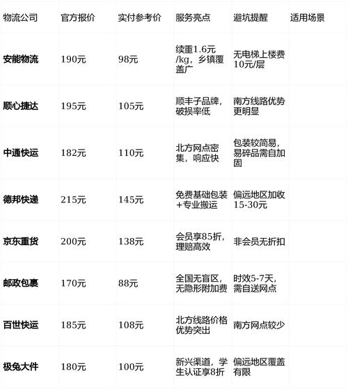 中国邮政挂号小包价格多少？-第1张图片-陕西物流货运