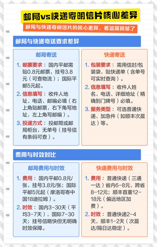 邮政快递和平邮有何本质区别？-第1张图片-陕西物流货运