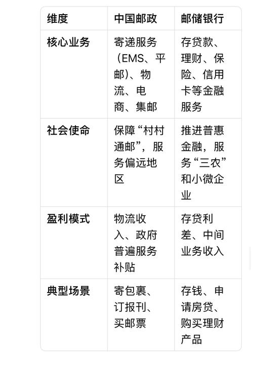 快递与传统邮政核心差异在哪？-第1张图片-陕西物流货运