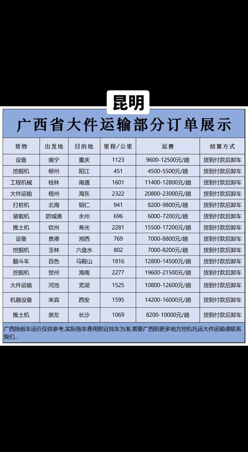 上海顺丰到广西要多久-第2张图片-陕西物流货运