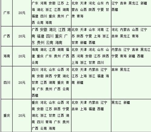 邮政快递普通快递价格多少？-第2张图片-陕西物流货运