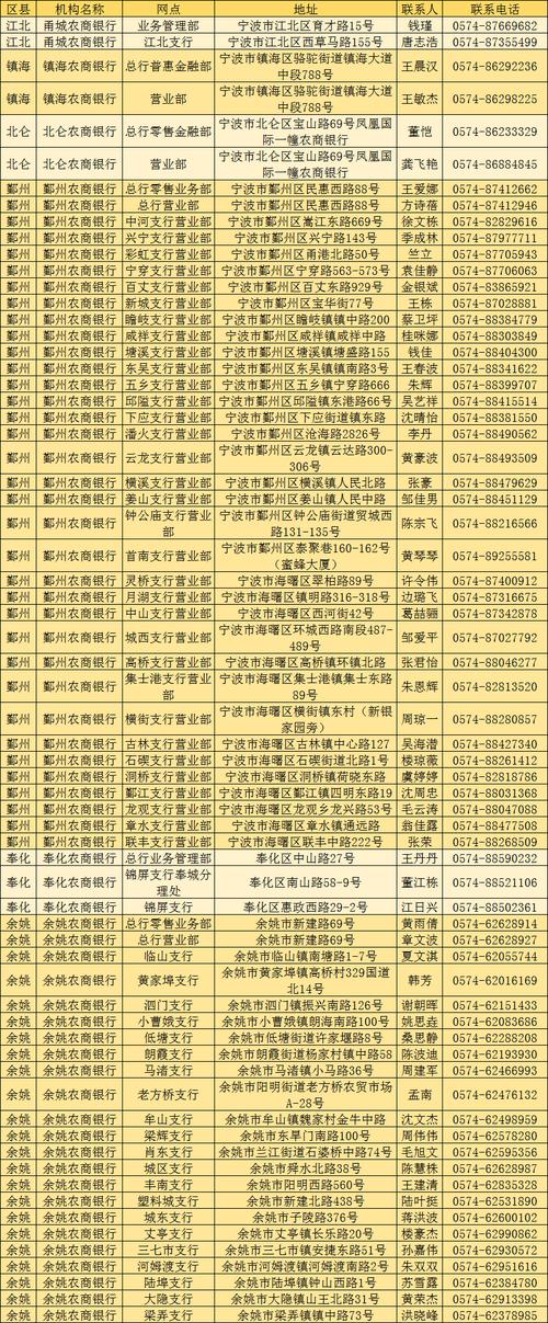 宁波鄞州区中通快递号码是多少？-第1张图片-陕西物流货运