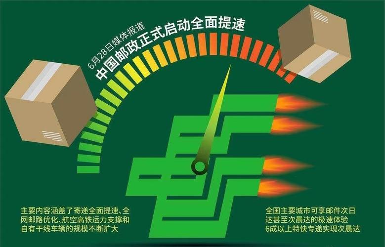 邮政包裹快递业务改革，改什么？-第1张图片-陕西物流货运
