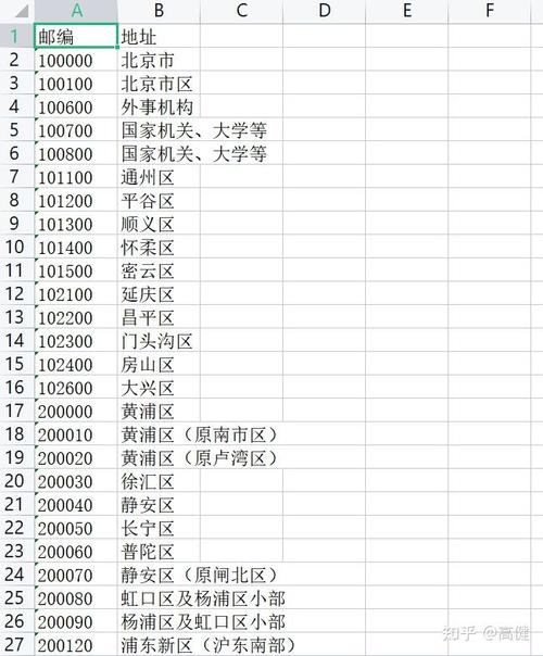 河北省石家庄邮政编码-第1张图片-陕西物流货运