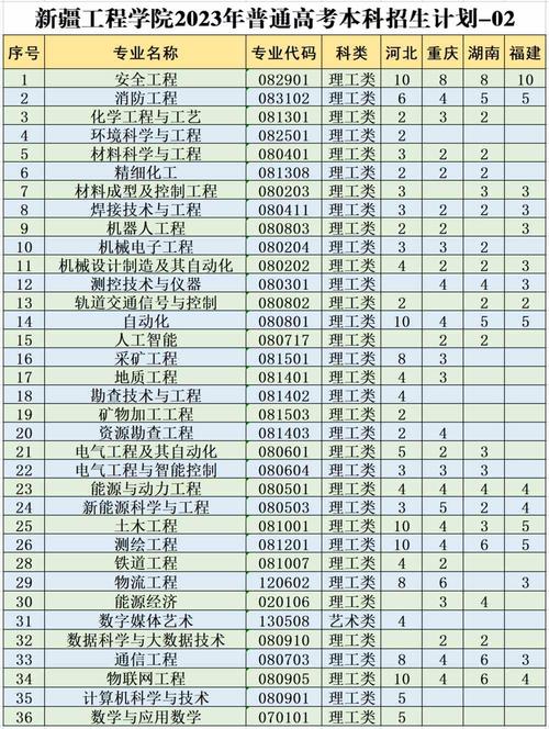 沙井的邮政编码是多少-第2张图片-陕西物流货运