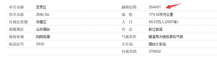 沙井的邮政编码是多少-第3张图片-陕西物流货运