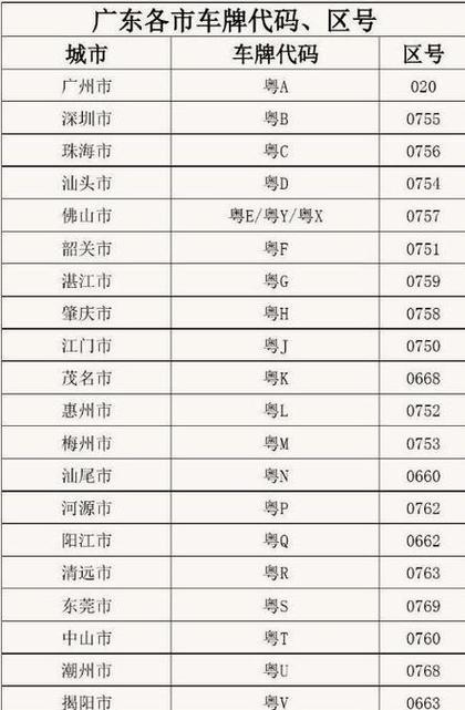 东莞邮政编码是多少？-第1张图片-陕西物流货运
