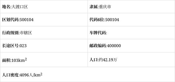 重庆市九龙坡邮政编码-第3张图片-陕西物流货运