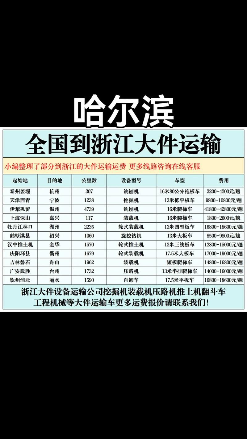 天津到哈尔滨顺丰快递多久能到？-第2张图片-陕西物流货运