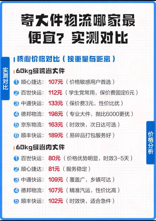 圆通快递和顺丰哪个快-第1张图片-陕西物流货运