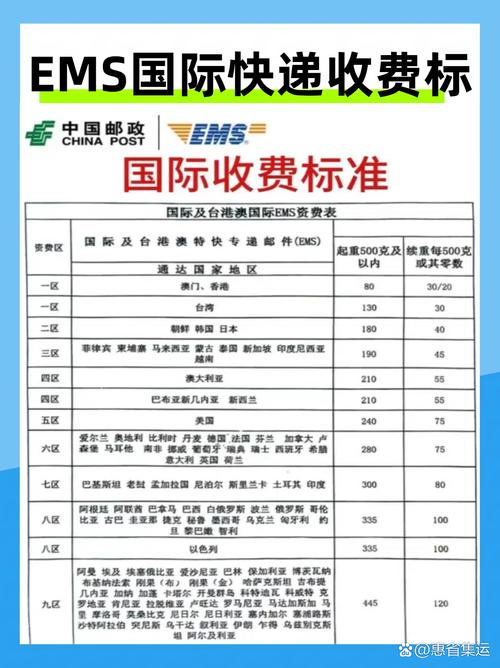EMS收费怎么算?重量距离影响多少?-第1张图片-陕西物流货运 EMS收费怎么算?重量距离影响多少?-第1张图片-陕西物流货运