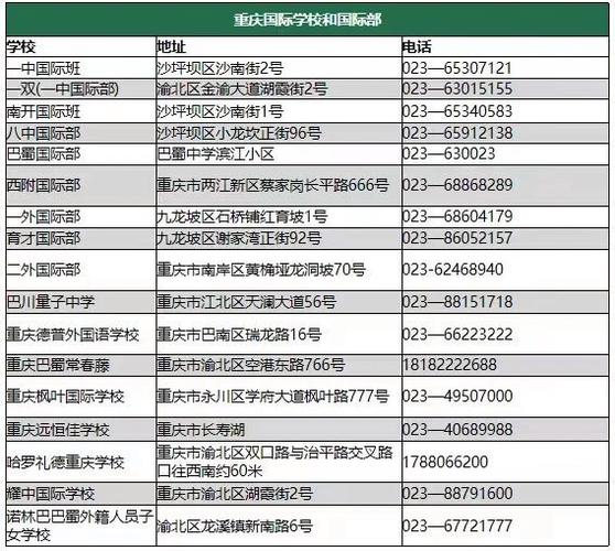 重庆南岸区的邮政编码是多少?-第2张图片-陕西物流货运 重庆南岸区的邮政编码是多少?-第2张图片-陕西物流货运