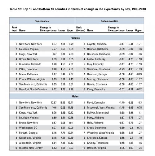 纽约邮政编码有哪些？-第1张图片-陕西物流货运