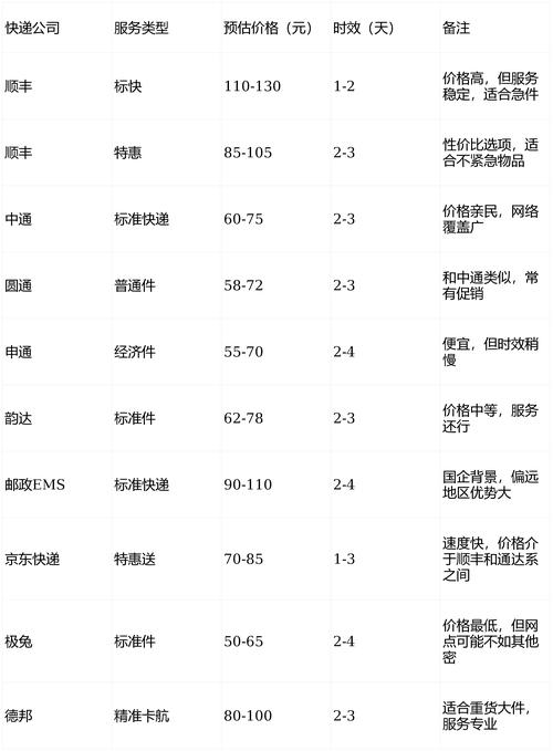 深圳发北京顺丰多少钱-第1张图片-陕西物流货运