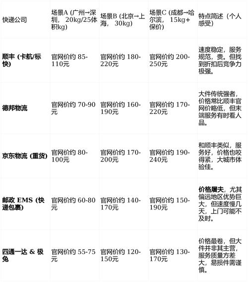 顺丰上海寄福建多少钱-第3张图片-陕西物流货运 顺丰上海寄福建多少钱-第3张图片-陕西物流货运