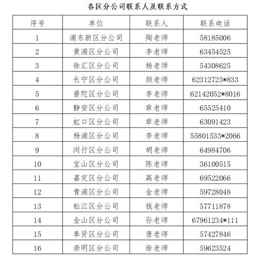 上海杨浦区的邮政编码是多少？-第1张图片-陕西物流货运