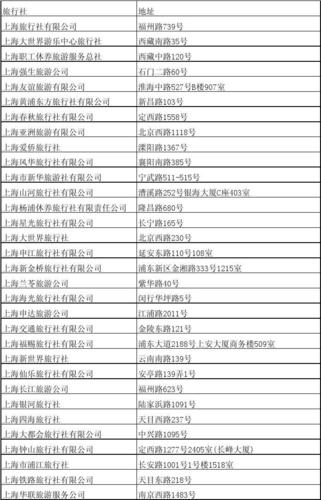 上海杨浦区的邮政编码是多少？-第2张图片-陕西物流货运