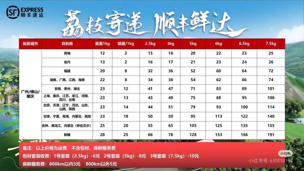 重庆到浙江顺丰运费多少？-第2张图片-陕西物流货运