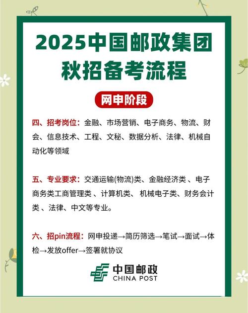 中国邮政2025招聘何时开始？-第3张图片-陕西物流货运