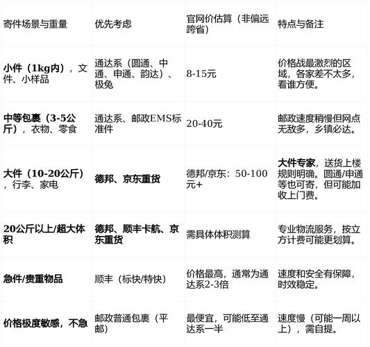 圆通加盟费具体要花多少钱？-第2张图片-陕西物流货运