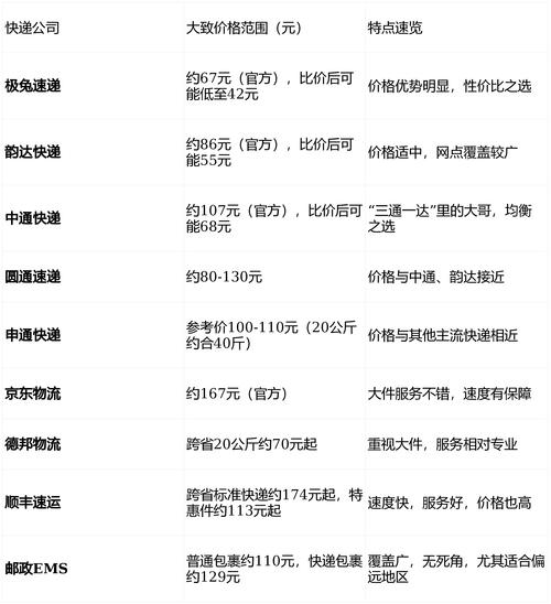 圆通加盟费具体要花多少钱？-第3张图片-陕西物流货运