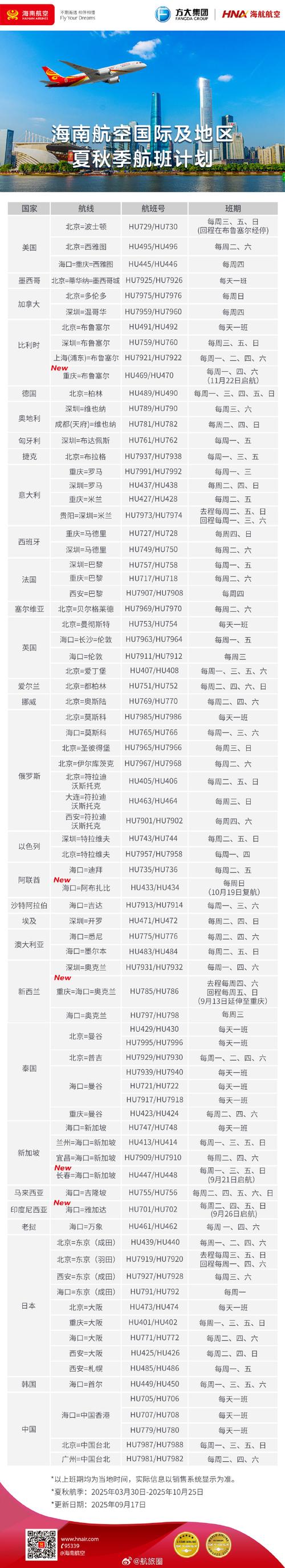 顺丰北京到海南快递要几天到？-第2张图片-陕西物流货运