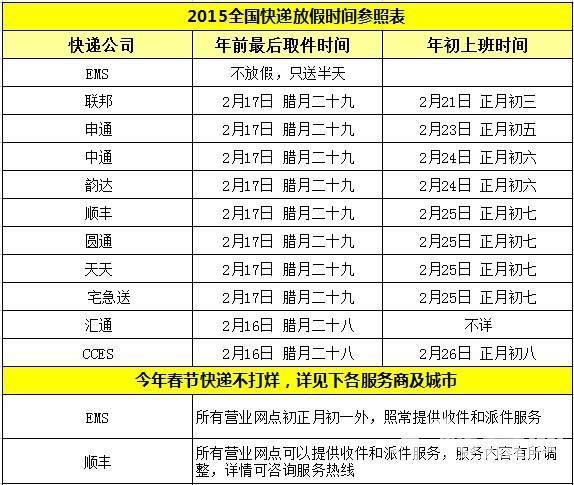 福建到重庆顺丰快递需几天？-第1张图片-陕西物流货运