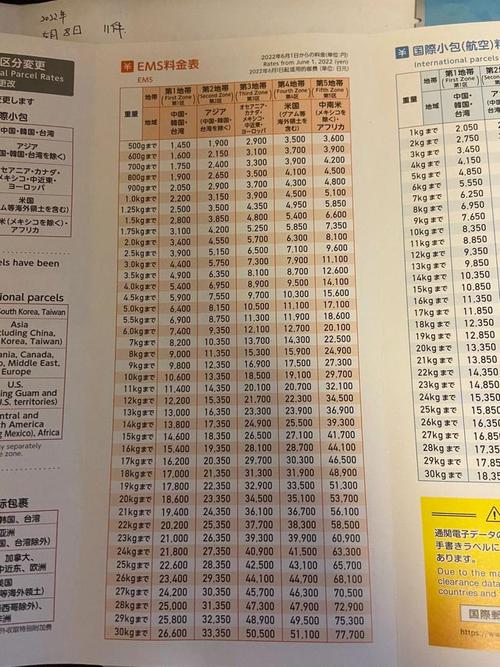 日本到中国顺丰运价多少钱？-第2张图片-陕西物流货运