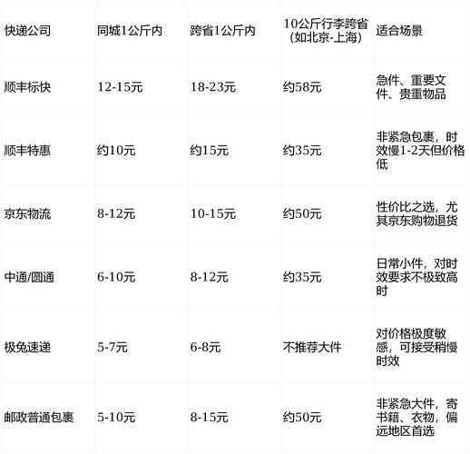 日本到中国顺丰运价多少钱？-第1张图片-陕西物流货运